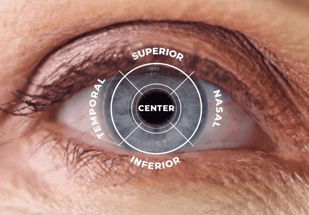 Corneal Sensitivity